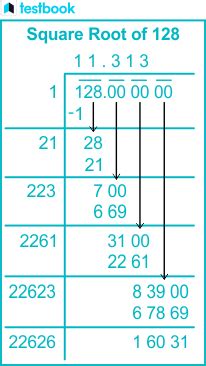 What Is The Square Root Of 128