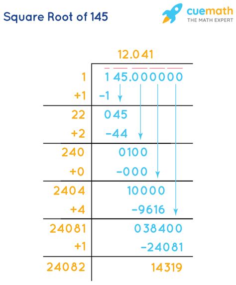 What Is The Square Root Of 145