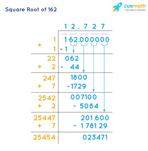 What Is The Square Root Of 162