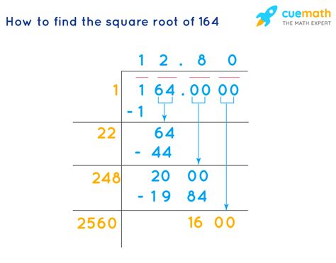 What Is The Square Root Of 164