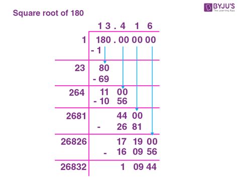 What Is The Square Root Of 180