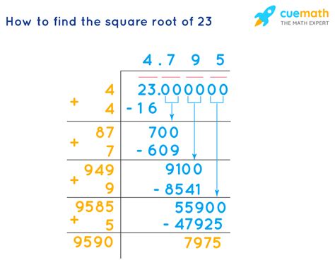 What Is The Square Root Of 23