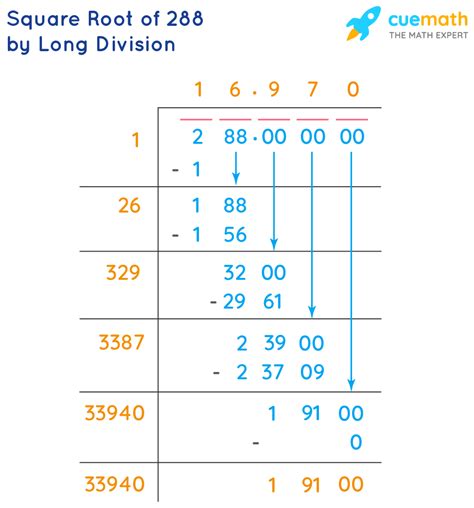 What Is The Square Root Of 288