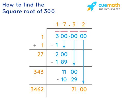 What Is The Square Root Of 300