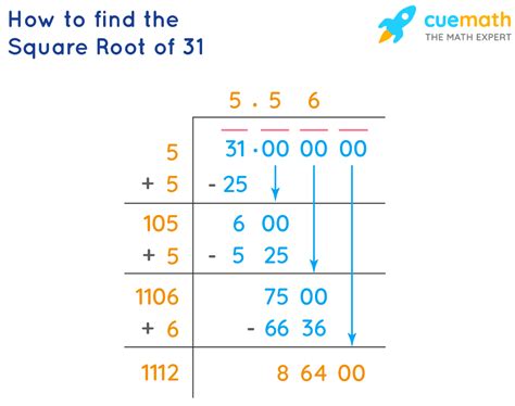 What Is The Square Root Of 31