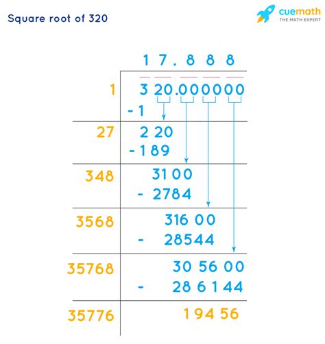 What Is The Square Root Of 320