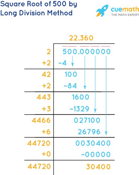 What Is The Square Root Of 500