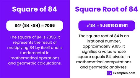 What Is The Square Root Of 84