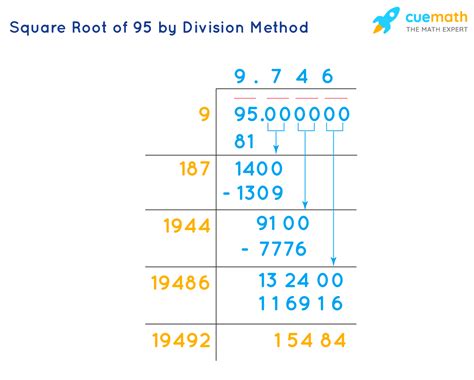 What Is The Square Root Of 95