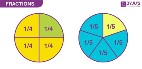 What Is The Top Number Of A Fraction Called