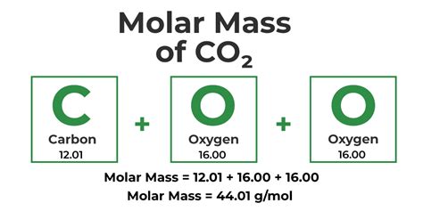 What Is The Unit Of Molar Mass