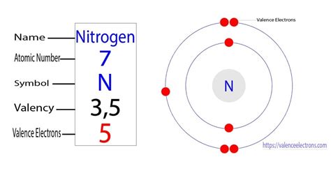 What Is The Valence Electrons Of Nitrogen