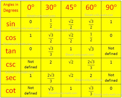 What Is The Value Of X 45