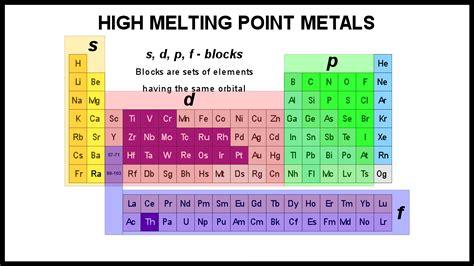 What Metal Has The Highest Melting Point