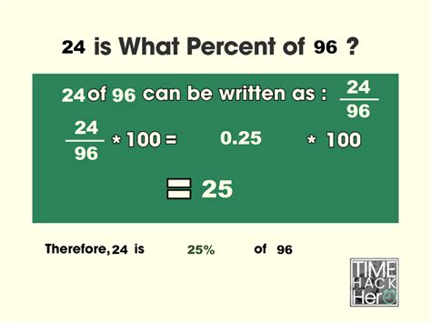 What Percent Of 96 Is 24