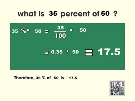 What Percentage Of 50 Is 35