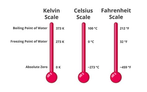 What Temp Does Water Boil In Kelvin