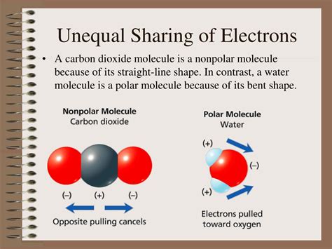 What Type Of Bonding Involves The Unequal Sharing Of Electrons