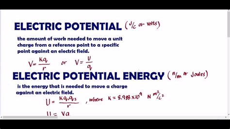 What Unit Is Potential Energy Measured In