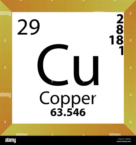 What's The Atomic Mass Of Copper