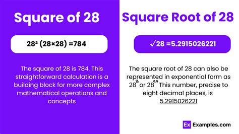 What's The Square Root Of 28