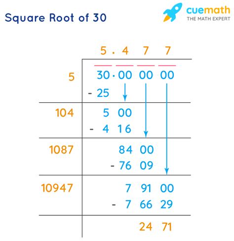 What's The Square Root Of 30