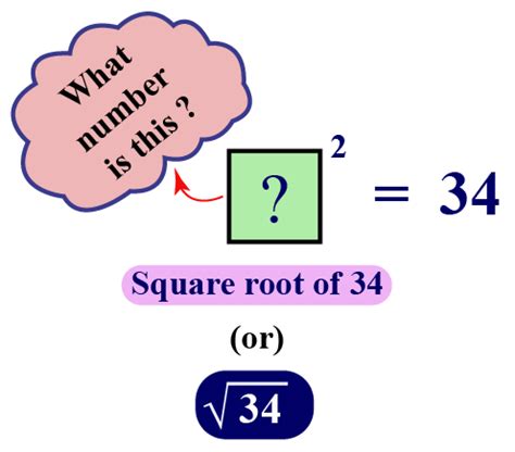 What's The Square Root Of 34