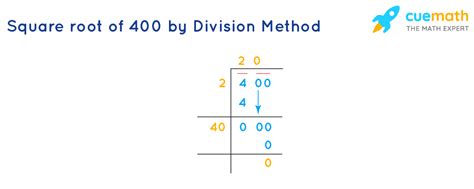 What's The Square Root Of 400