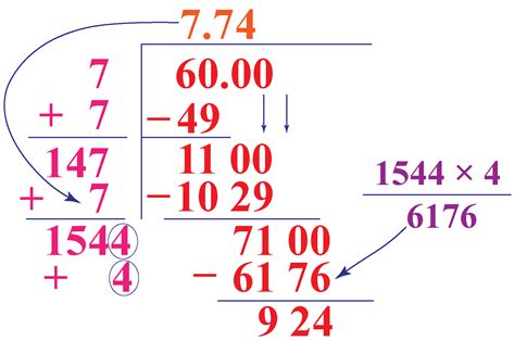 What's The Square Root Of 60