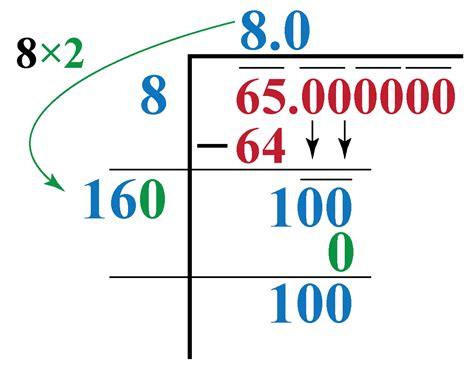 What's The Square Root Of 65