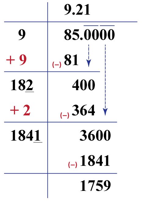 What's The Square Root Of 85