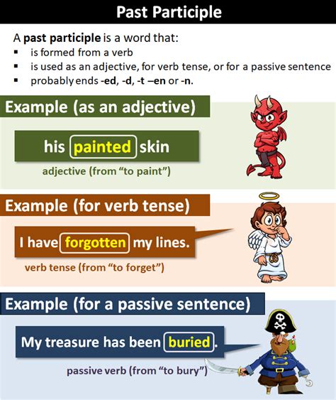 When To Use Past And Past Participle