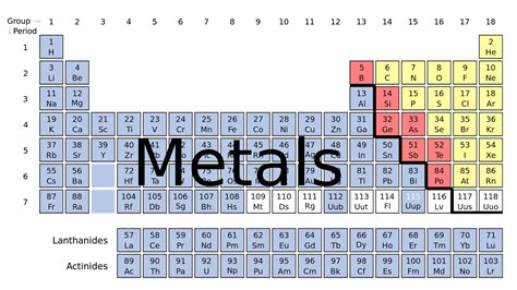 Where Are Metals On The Periodic Table Located