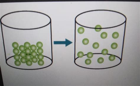 Which Change Of State Is Shown In The Model