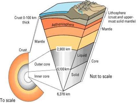 Which Earth Layer Is The Thinnest