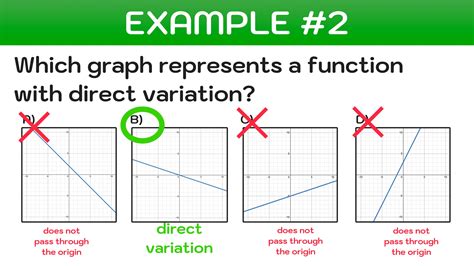 Which Graph Represents A Function With Direct Variation