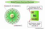 Which Has More Neutrons Cobalt Or Nickel