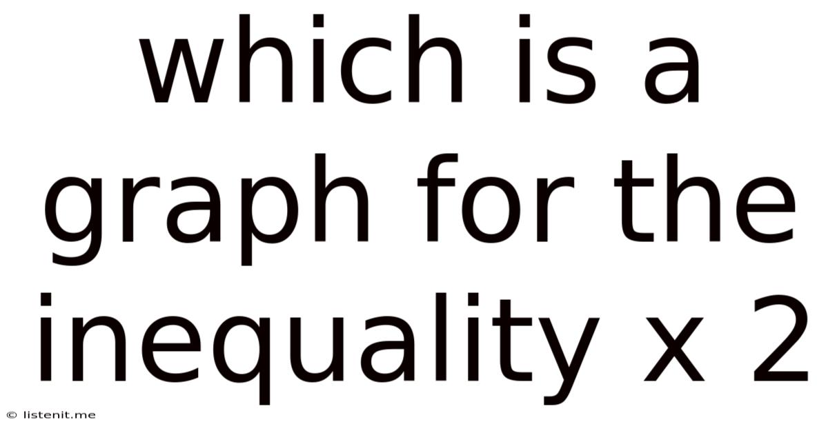 Which Is A Graph For The Inequality X 2