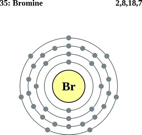 Which Is The Electron Configuration For Bromine