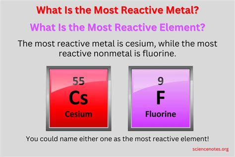 Which Is The Most Reactive Metal