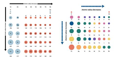 Which Of The Following Atoms Has The Largest Atomic Radius