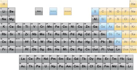 Which Of The Following Elements Is A Metal