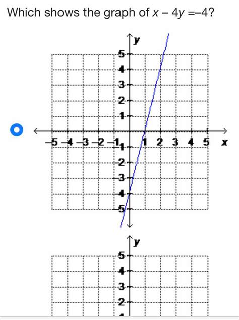 Which Shows The Graph Of X 4y 4