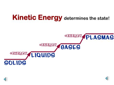 Which State Of Matter Has The Most Kinetic Energy