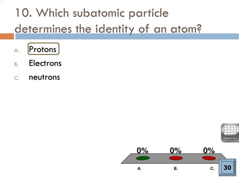 Which Subatomic Particle Determines The Identity Of The Atom