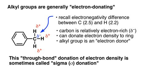 Why Are Alkyl Groups Electron Donating