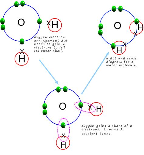 Why Are Covalent Bonds Soluble In Water