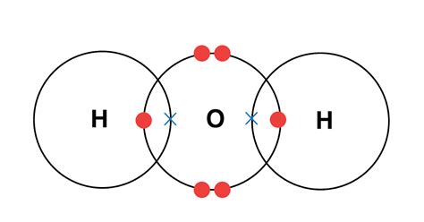 Why Are Covalent Compounds Not Conductive