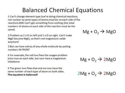 Why Chemical Equations Must Be Balanced