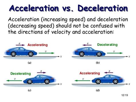 Why Does Acceleration Decrease When Velocity Increases Car